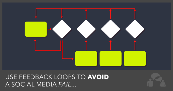 LoopsBlog